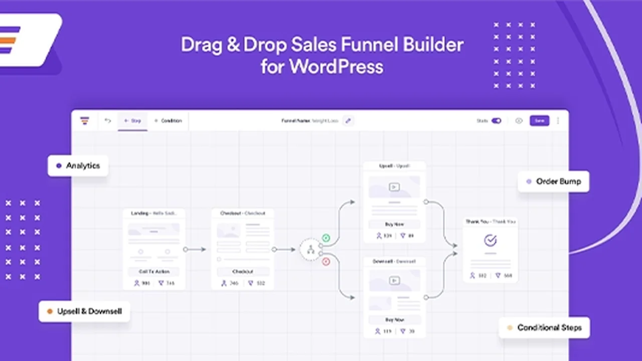 WPFunnels Pro: Construye Embudos de Venta para tu WooCommerce